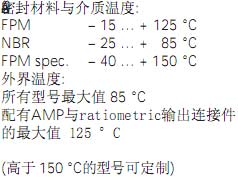 !!!!!!Huba+Huba 511系列压力变送器+使用说明5